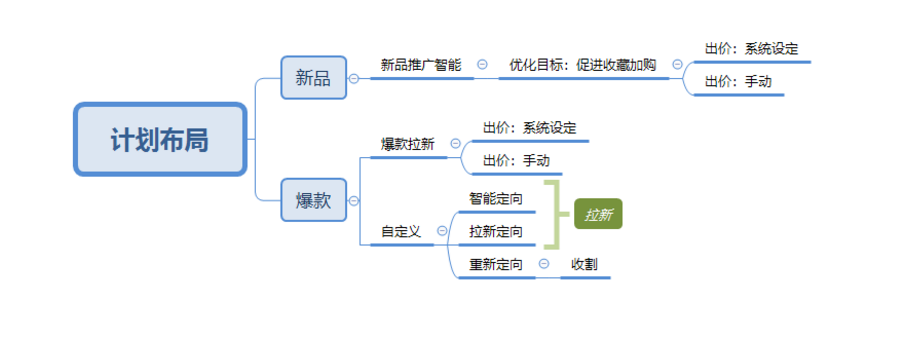 淘寶新手如何提升超級推薦流量-朝龍